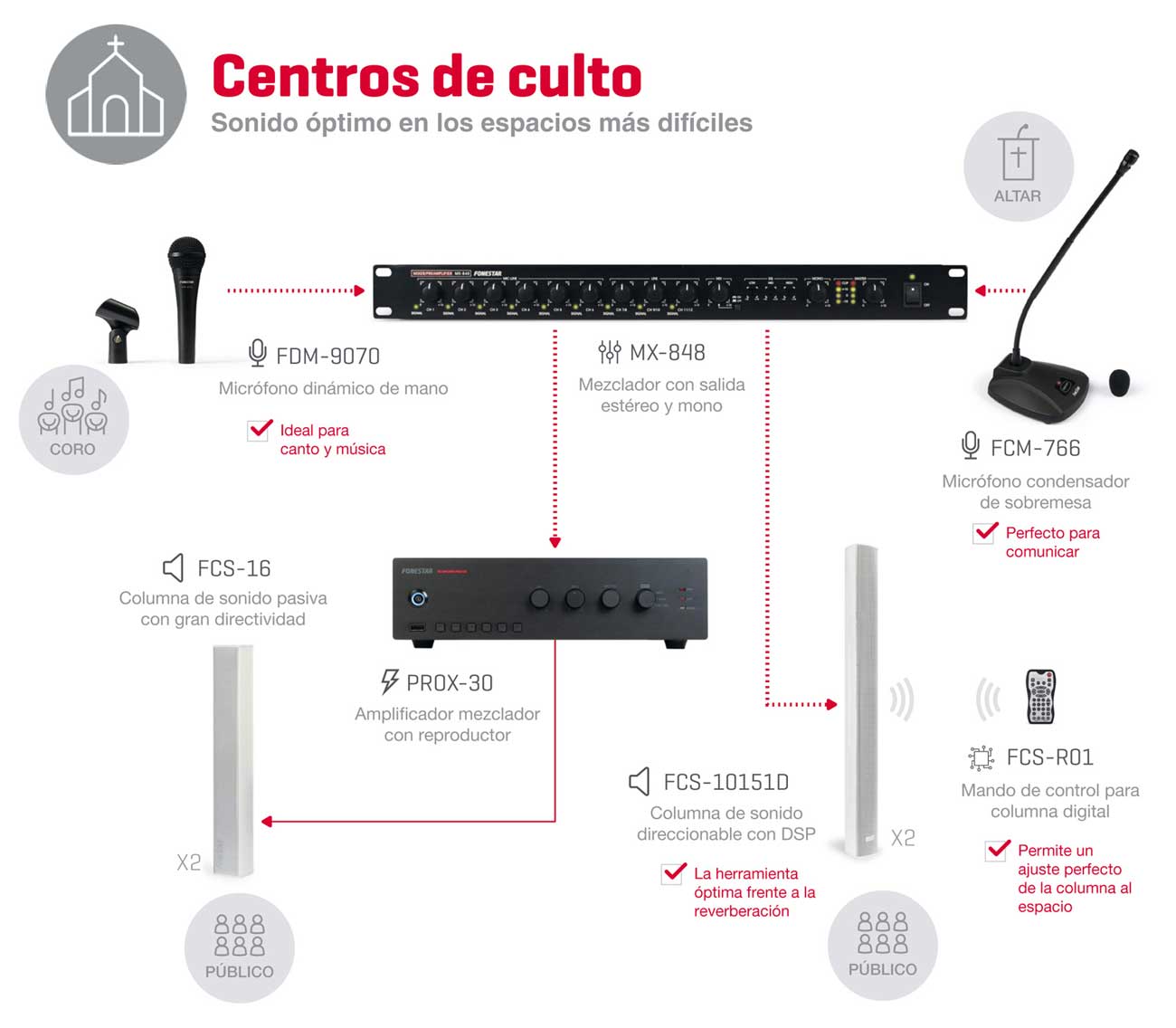 Megafonía Centros de Culto - Megafonía Madrid