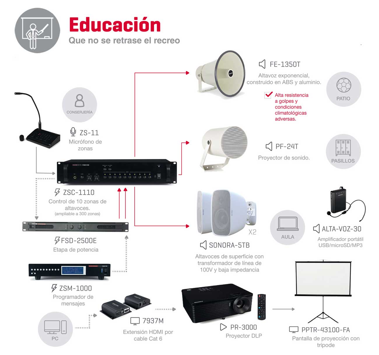 Megafonía Madrid. 05 Megafonía Educación. Sonido por zonas