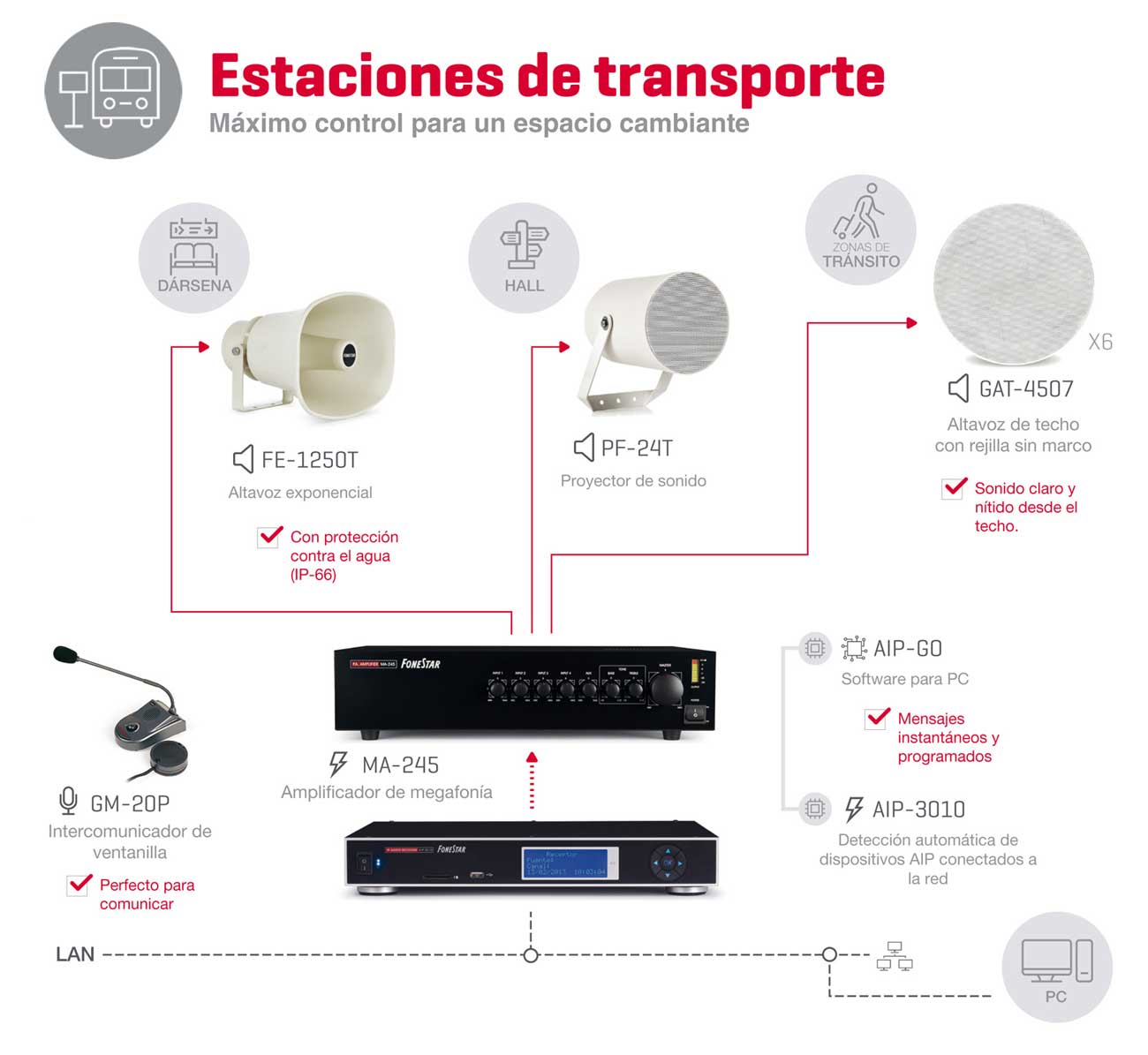 Megafonía Madrid. 07 Megafonía Estaciones de Transporte.